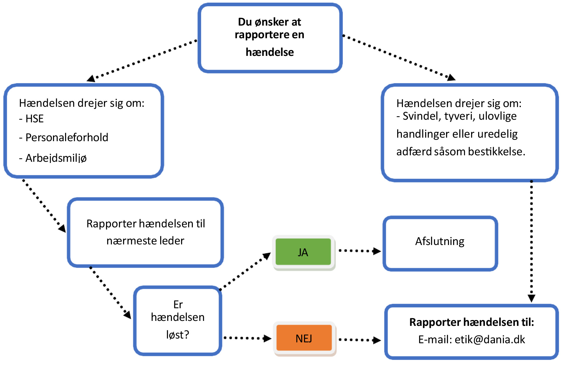 content/rapport-af-haendelse-2.jpg