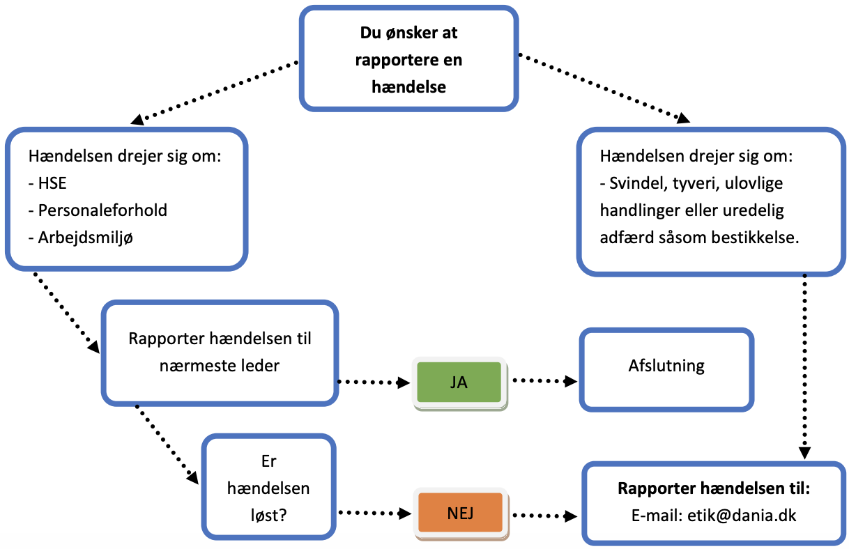 content/rapport-af-haendelse.png